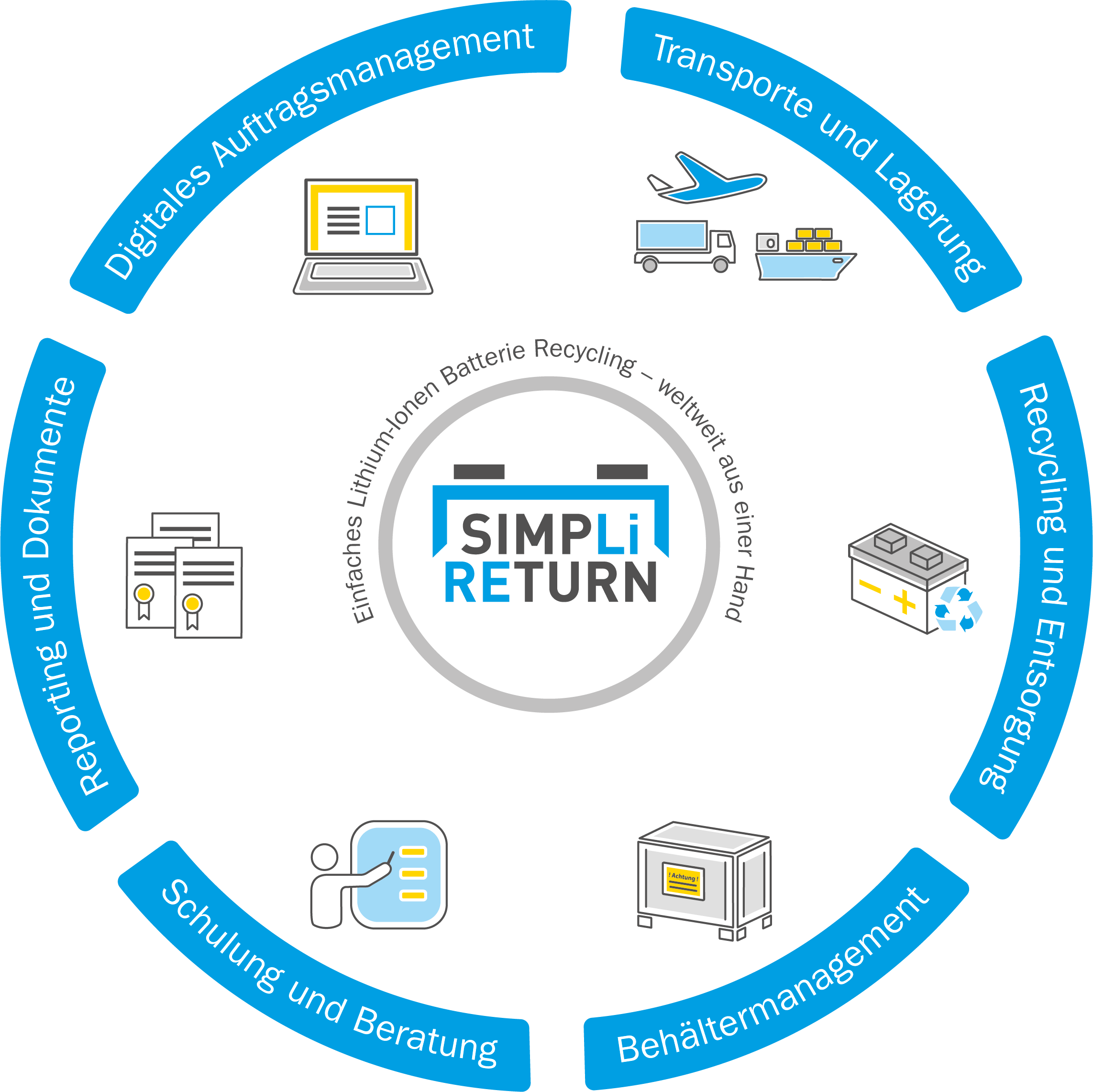 simpli_return_prozessgrafik_180420 simpli_return_prozessgrafik_180420